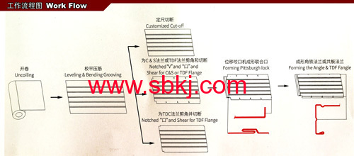 Sheet Metal Air Pipe square 