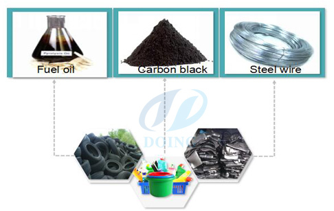 Waste tyre to oil recycling process pyrolysis plant