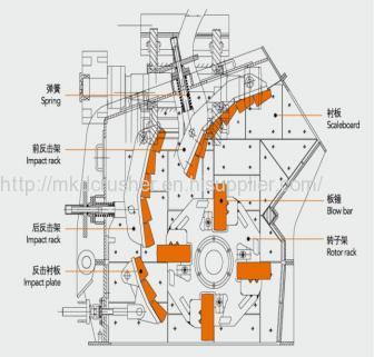 Impact Crushing Machine With Rotor Assembly