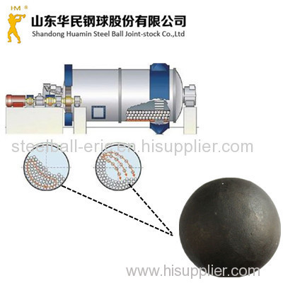 China supply 65Mn material forged grinding metal balls for mining industry