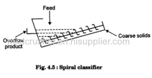 Screw-spiral Classifier for Gold Washing