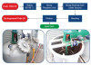 3-10tph peanut oil refinery plant/intermittent peanut oil refining production line