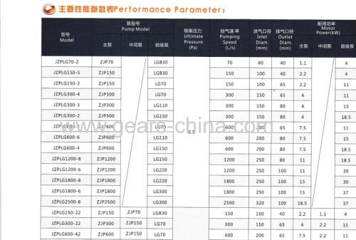 oil-free dry screw vacuum pump system in vacuum melting and vacuum coating factory price cheap