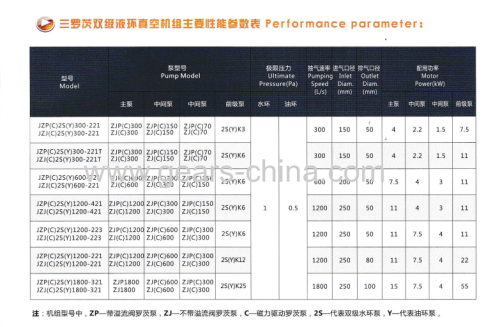 oil ring vacuum pump 2BV oil-ring vacuum pumps liquid ring vacuum pump