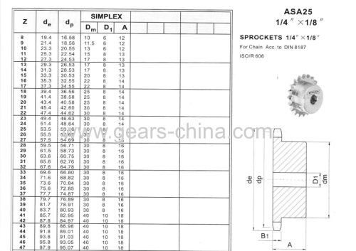 ISO Standard Industrial Roller Chain Sprocket