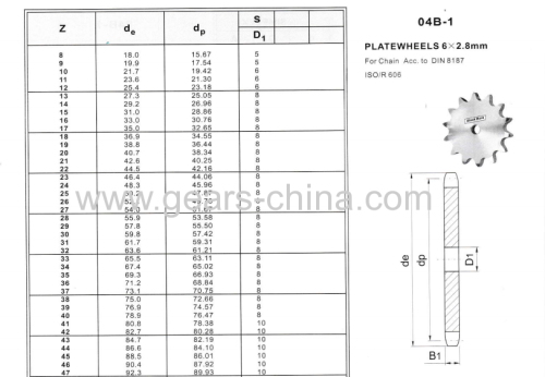 SPROCKET PLATEWHEEL DUPLEX SPROCKET