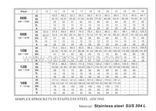 European Stainless Steel roller chain sprockets