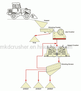 Impact Crusher Used In Quarry Crushing  Plant