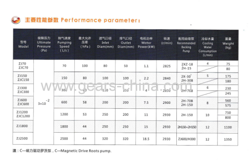 High quality China tech Roots Vacuum Pump for sale/bomba de vacio