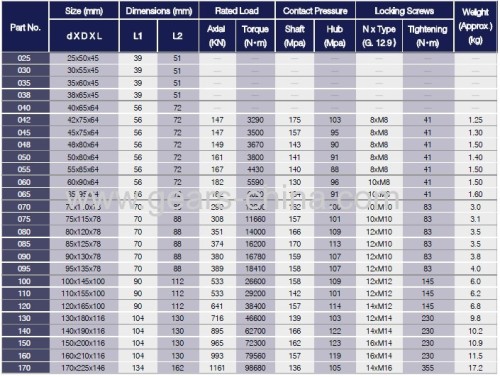 Lock nuts For Bearings