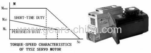 ac servo motor