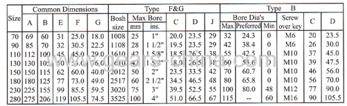 Roller Chain Coupling Flexible HRC Coupling