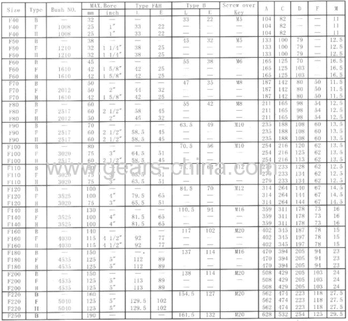 flexible tyre coupling with rubber element type B F50 033B0501