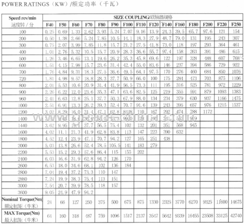 flexible tyre coupling with rubber element type B F50 033B0501