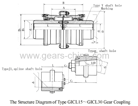 Gear coupling drum barrel coupling