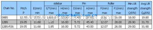 Heavy Duty Series Roller Chains - 08AH 10AH