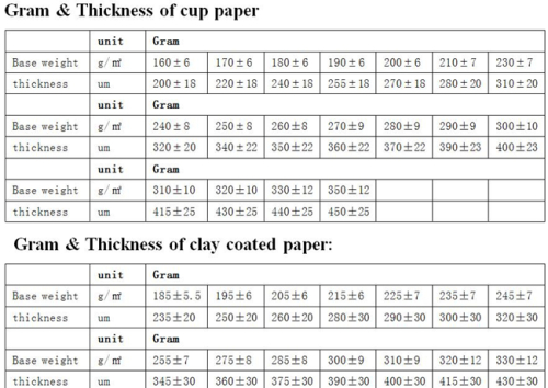 pe coated paper for paper cup bottom