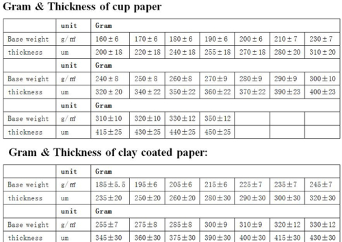 Clay and pe coated paper for cups