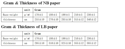 Pe coated paper for bottom