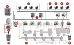 Big equipment auto lubrication system