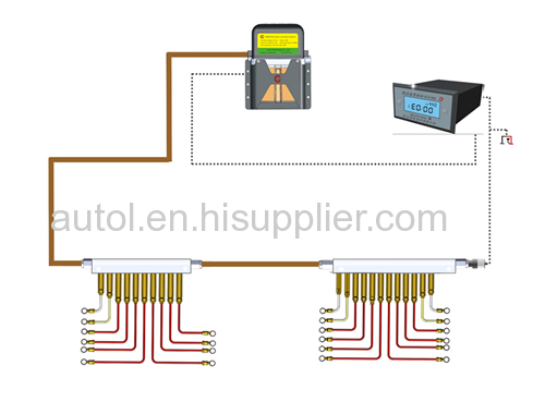 automatic greasing systems for trucks