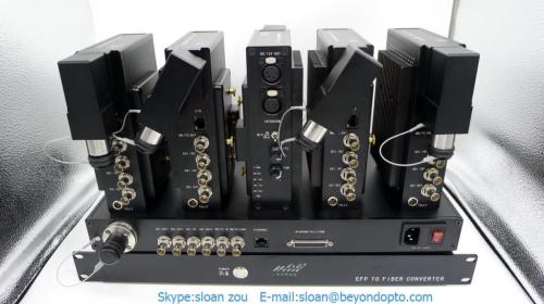 JVC/SONY/ Panasonic/ EFP/ENG cameras Fiber Optic Adapters and Fiber Base Stations-SDI Tally intercom Genlock /TC PGM