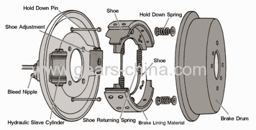 Brake Drum