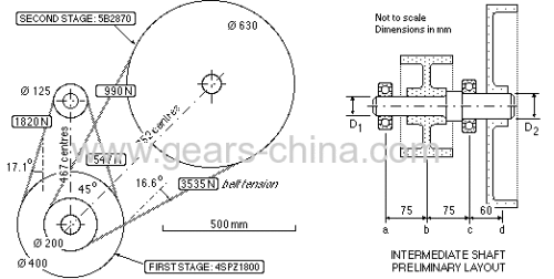 ASA 3V Taper bore v belt pulley QD  taper bushes