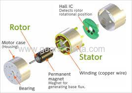 Aluminium Housing High Eff. IE2 Standard 5HP Three Phase Electric Motor