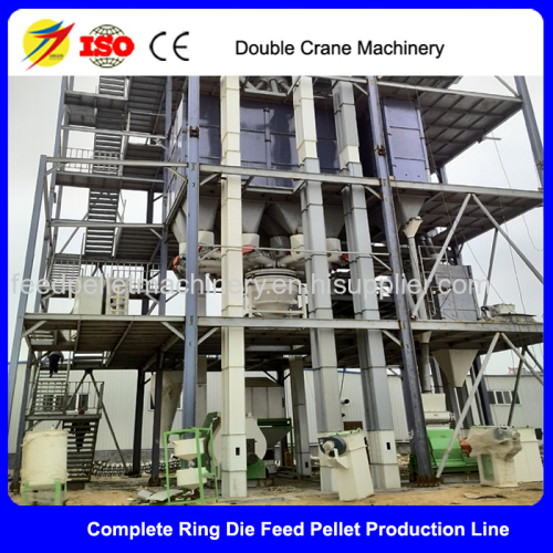 High quality Poultry Feed Pellet Product Line/Ring Die Feed Pellet Making Machine