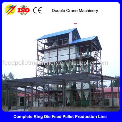 High quality Poultry Feed Pellet Product Line/Ring Die Feed Pellet Making Machine