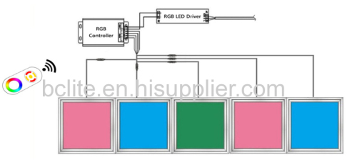 RGB LED Panel Lights & Troffer Lights 3060/3012/6012 for Atmosphere lighting