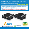 HDMI over IP Chainable 1000m Extender with splitter