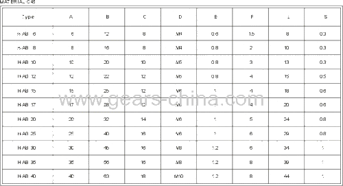 Shaft Collars with Double Splits(Metric Series-MSP-24)