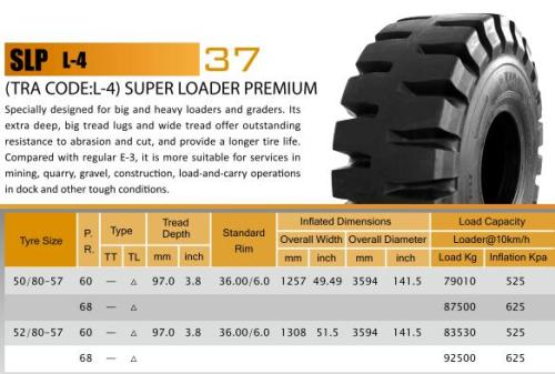 L-4 Loader tyres 50/80-57 52/80-57