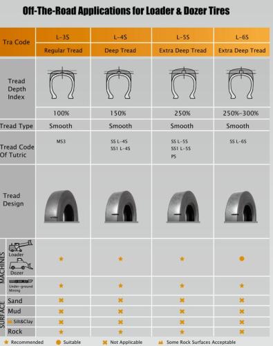 43x16.00-20 4pr backhoe tires loader tire industrial tractor tyres 