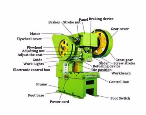 Power Press Machine With Urgent Brake Device