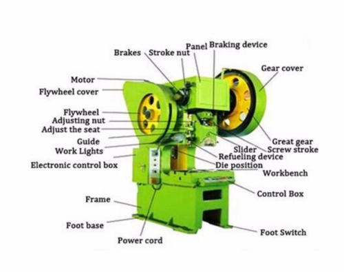 D type Power Press Machines with adjustable inclinable power press