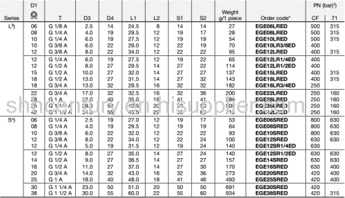 Stainless Steel 304 Hydraulic Adapter EGE-R-EDOMD71 2BC/2BD BSPP Male Thread To Metric Female Thread