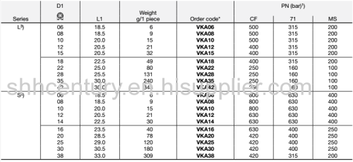 9C/9D VKA Metric Female 24 Cone Plug tap Hydraulic Hose Adapter