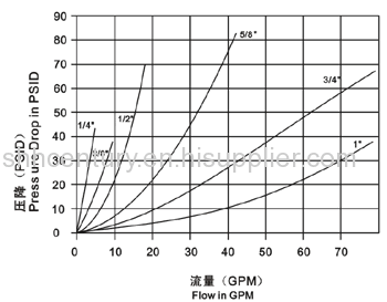 ISO16028 1/2 NPT Skid Steer Bobcat Flat Face Hydraulic Quick Connect Coupler Coupling Socket