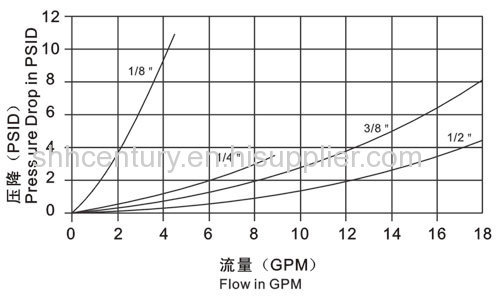 Nitto TSP Japanese Type Hydraulic Quick Coupling Non-Valve Straight Through