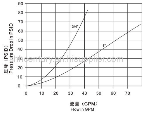 Dump Tracks Thread Type Hydraulic Quick Coupling Wing Nut FASTER CVE Series HOLMBURY VCR