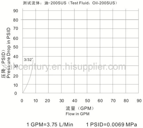 Super High Pressure Hydraulic Quick Coupling 150Mpa Cejn 115 116 Interchangeable