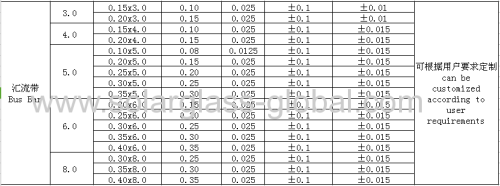 Hot sale Tabbing wire for solar cell panel 