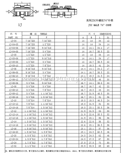 1J Jic Male 74 Cone Adapter hydraulic test fitting kit hydraulic fitting 