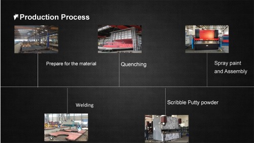 Hydraulic CNC press brake