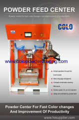 powder coating feed center