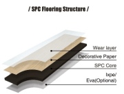 SPC Floor Project