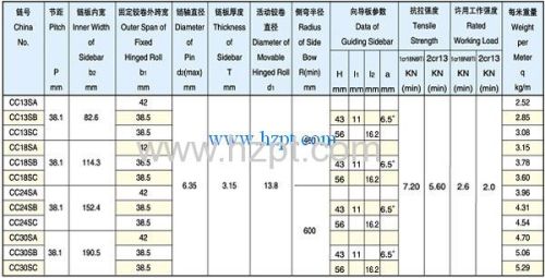 Straight Conveyor Flat Top Chain CC13SA CC13SB CC13SC For Food and Glass Industry